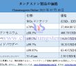 2025年7月18日時(shí)點(diǎn)のタングステン製品価格