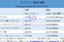 2025年7月18日時(shí)點(diǎn)のタングステン製品価格