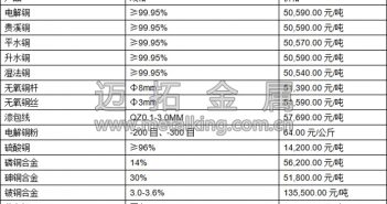 中國經濟數(shù)據(jù)良好 銅價近期區(qū)間震蕩
